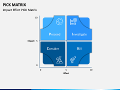 PICK Matrix PPT Slide 3