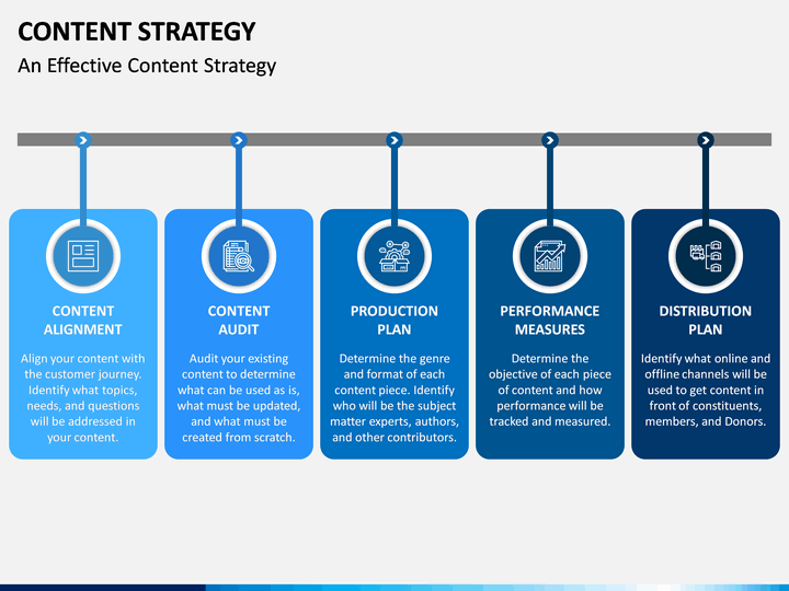 Content Strategy PowerPoint Template SketchBubble