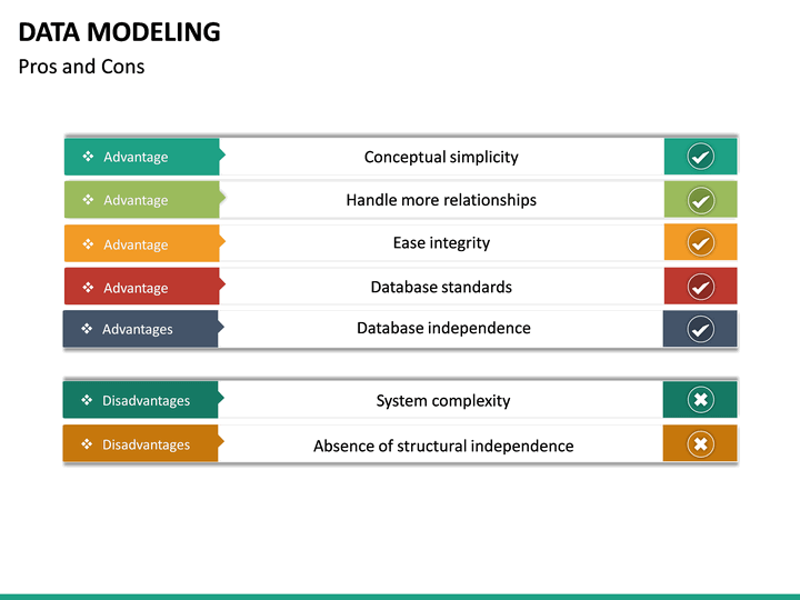Data Modeling PowerPoint Template | SketchBubble