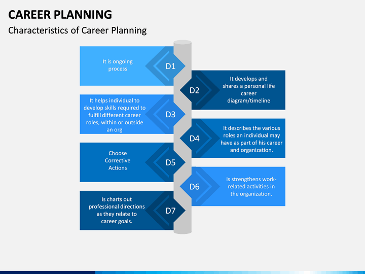 Career Planning PowerPoint Template | SketchBubble