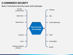 E-commerce Security PPT Slide 8