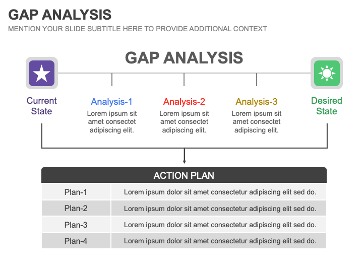 Gap Analysis PowerPoint and Google Slides Template - PPT Slides