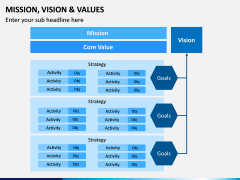 Mission, Vision and Values PPT Slide 4