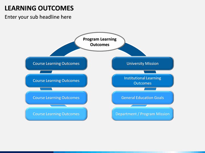 powerpoint presentation learning outcomes