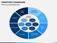 Competency Framework PPT Slide 11