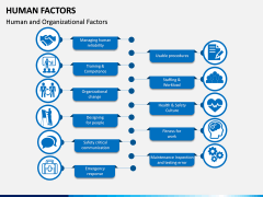 Human Factors PPT Slide 2
