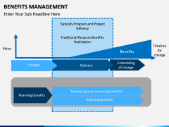 Benefits management PPT slide 12