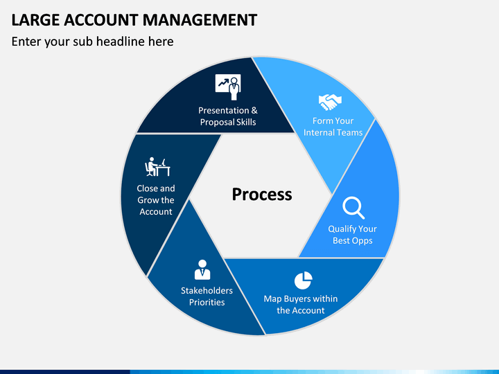 account manager presentation template