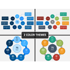 4 C Model PowerPoint Template - PPT Slides