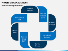 Problem Management PPT slide 5