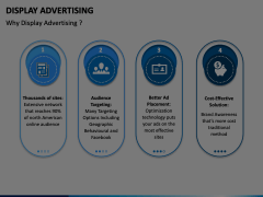 Display Advertising Animated Presentation - SketchBubble