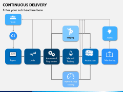 Continuous Delivery PowerPoint Template | SketchBubble