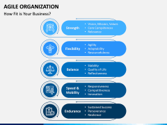 Agile Organization PPT Slide 14