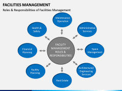 Facilities Management PPT slide 11