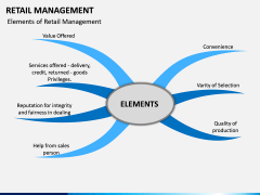 Retail Management PPT slide 3