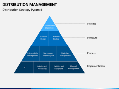 Distribution Management PPT Slide 10