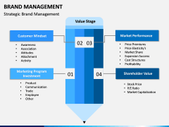 Brand Management PPT Slide 4