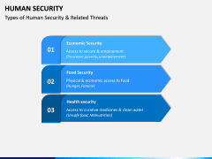 Human Security PPT Slide 8