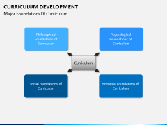 Curriculum development PPT slide 19