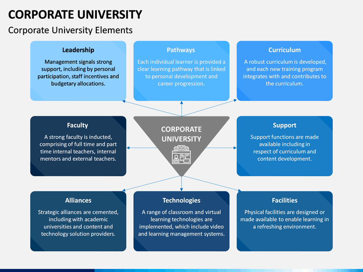 Corporate University PowerPoint Template | SketchBubble