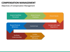 Compensation Management PowerPoint Template | SketchBubble