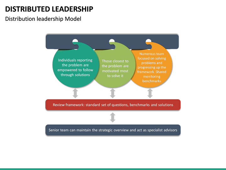 Distributed Leadership PowerPoint Template | SketchBubble