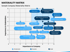 Materiality Matrix PPT Slide 3
