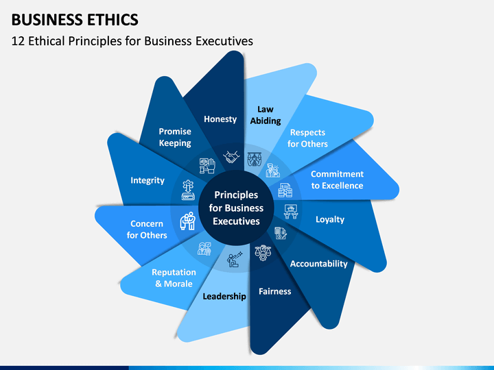 presentation of ethics in business