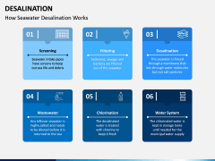 Desalination PPT Slide 5