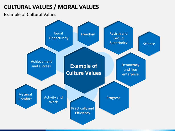 cultural-values-powerpoint-template