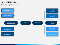 sales strategy PPT Slide 11
