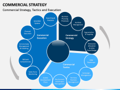 Commercial strategy PPT slide 3