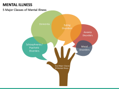 Mental Illness PowerPoint Template | SketchBubble