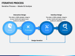 Iterative Process PPT Slide 7