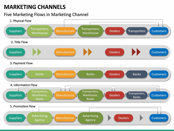 Marketing Channels PowerPoint Template SketchBubble