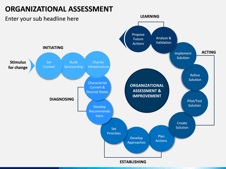 Organizational Assessment PowerPoint Template