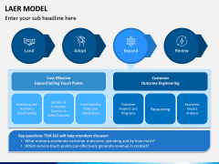 LAER Model PowerPoint Template | SketchBubble