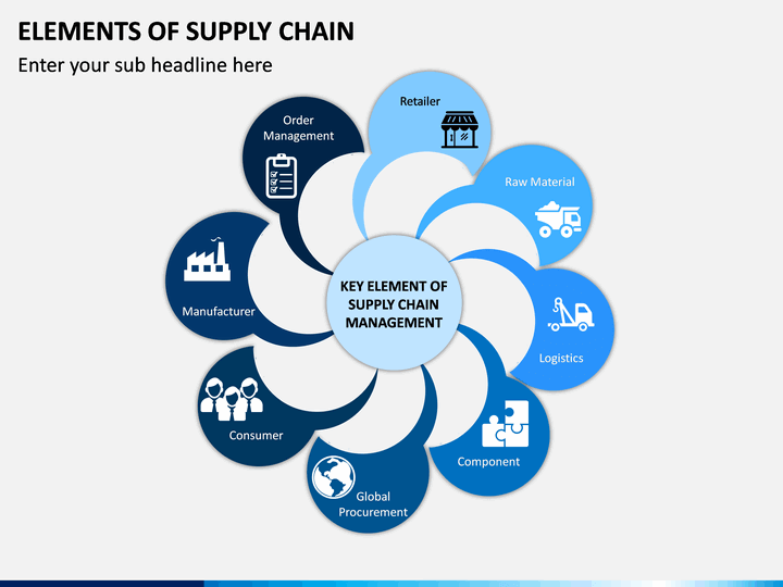 supply-chain-elements-powerpoint-template