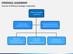 Strategic Leadership PPT Slide 15