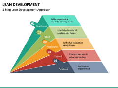 Lean Development PowerPoint Template | SketchBubble