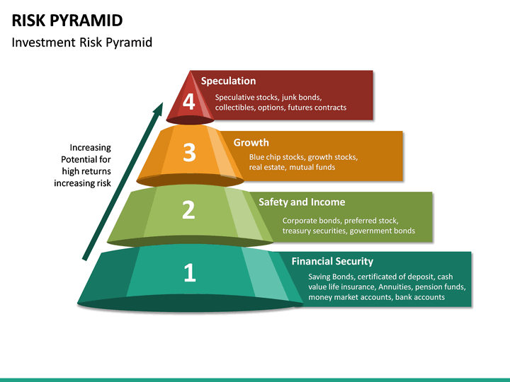 Risk Pyramid PowerPoint Template | SketchBubble