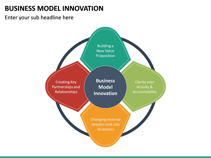Business Model Innovation PowerPoint Template | SketchBubble