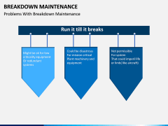 Breakdown Maintenance PPT Slide 9
