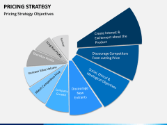 Pricing Strategy PPT Slide 9