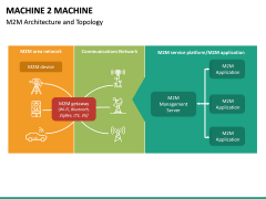 Machine to Machine (M2M) PowerPoint Template | SketchBubble