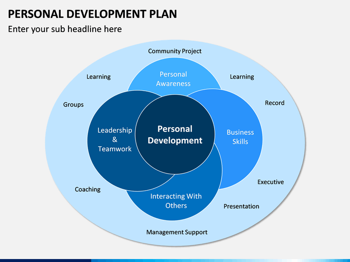 Personal Development Plan PowerPoint and Google Slides Template PPT