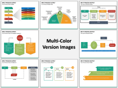 Input Process Output PPT MC Combined