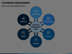 Customer Engagement PowerPoint and Google Slides Template - PPT Slides