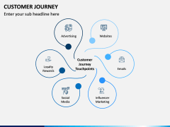 Customer Journey Ppt - Powerpoint And Google Slides Template