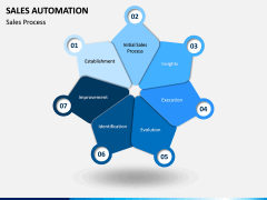 Sales Automation PPT Slide 5